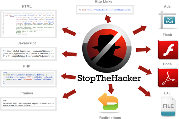 stop hackers for free